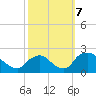 Rappahannock Bend tide chart for Monday, October 7, 2024
