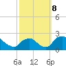 Rappahannock Bend tide chart for Tuesday, October 8, 2024