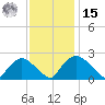 Rappahannock Bend tide chart for Friday, November 15, 2024