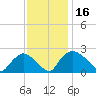 Rappahannock Bend tide chart for Saturday, November 16, 2024