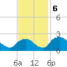 Rappahannock Bend tide chart for Wednesday, November 6, 2024