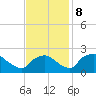 Rappahannock Bend tide chart for Friday, November 8, 2024