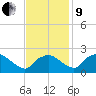Rappahannock Bend tide chart for Saturday, November 9, 2024