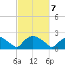 Rappahannock Bend tide chart for Friday, March 7, 2025