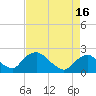 Rappahannock Bend tide chart for Wednesday, April 16, 2025