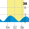 Rappahannock Bend tide chart for Wednesday, April 30, 2025