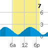 Rappahannock Bend tide chart for Monday, April 7, 2025