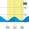 Rappahannock Bend tide chart for Saturday, August 30, 2025