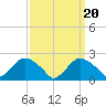 Rappahannock Bend tide chart for Saturday, September 20, 2025