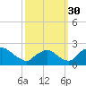 Rappahannock Bend tide chart for Tuesday, September 30, 2025