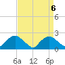 Rappahannock Bend tide chart for Saturday, September 6, 2025