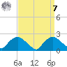 Rappahannock Bend tide chart for Sunday, September 7, 2025