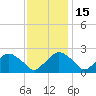 Rappahannock Bend tide chart for Saturday, November 15, 2025