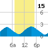 Rappahannock Bend tide chart for Thursday, January 15, 2026