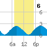 Rappahannock Bend tide chart for Tuesday, January 6, 2026
