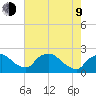 Rappahannock Bend tide chart for Saturday, May 9, 2026