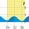 Rappahannock Bend tide chart for Sunday, June 7, 2026