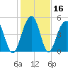 Parker Island tide chart for Saturday, January 16, 2021