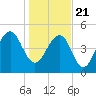 Parker Island tide chart for Thursday, January 21, 2021