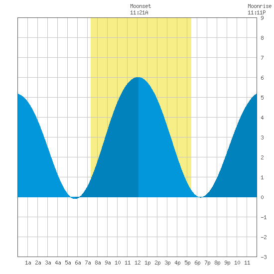 Parker Island tide chart for Monday, January 4, 2021