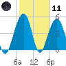 Parker Island tide chart for Thursday, February 11, 2021