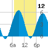 Parker Island tide chart for Friday, February 12, 2021