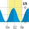 Parker Island tide chart for Monday, February 15, 2021