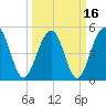 Parker Island tide chart for Tuesday, March 16, 2021