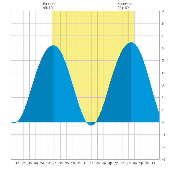 Parker Island tide chart for Saturday, April 24, 2021
