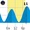 Parker Island tide chart for Tuesday, May 11, 2021