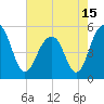 Parker Island tide chart for Saturday, May 15, 2021