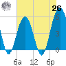 Parker Island tide chart for Wednesday, May 26, 2021