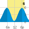 Parker Island tide chart for Thursday, May 6, 2021