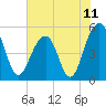 Parker Island tide chart for Friday, June 11, 2021
