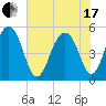 Parker Island tide chart for Thursday, June 17, 2021
