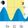 Parker Island tide chart for Wednesday, June 2, 2021
