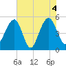 Parker Island tide chart for Friday, June 4, 2021