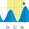 Parker Island tide chart for Wednesday, June 9, 2021