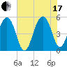 Parker Island tide chart for Saturday, July 17, 2021