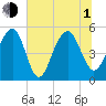 Parker Island tide chart for Thursday, July 1, 2021