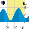 Parker Island tide chart for Saturday, July 31, 2021