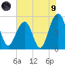 Parker Island tide chart for Friday, July 9, 2021