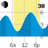 Parker Island tide chart for Monday, August 30, 2021