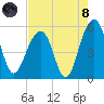 Parker Island tide chart for Sunday, August 8, 2021