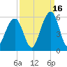 Parker Island tide chart for Thursday, September 16, 2021