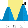 Parker Island tide chart for Saturday, September 18, 2021
