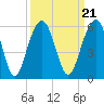 Parker Island tide chart for Tuesday, September 21, 2021