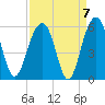 Parker Island tide chart for Tuesday, September 7, 2021