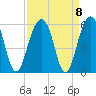 Parker Island tide chart for Wednesday, September 8, 2021