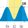 Parker Island tide chart for Saturday, October 16, 2021